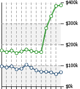 Home Value Graphic